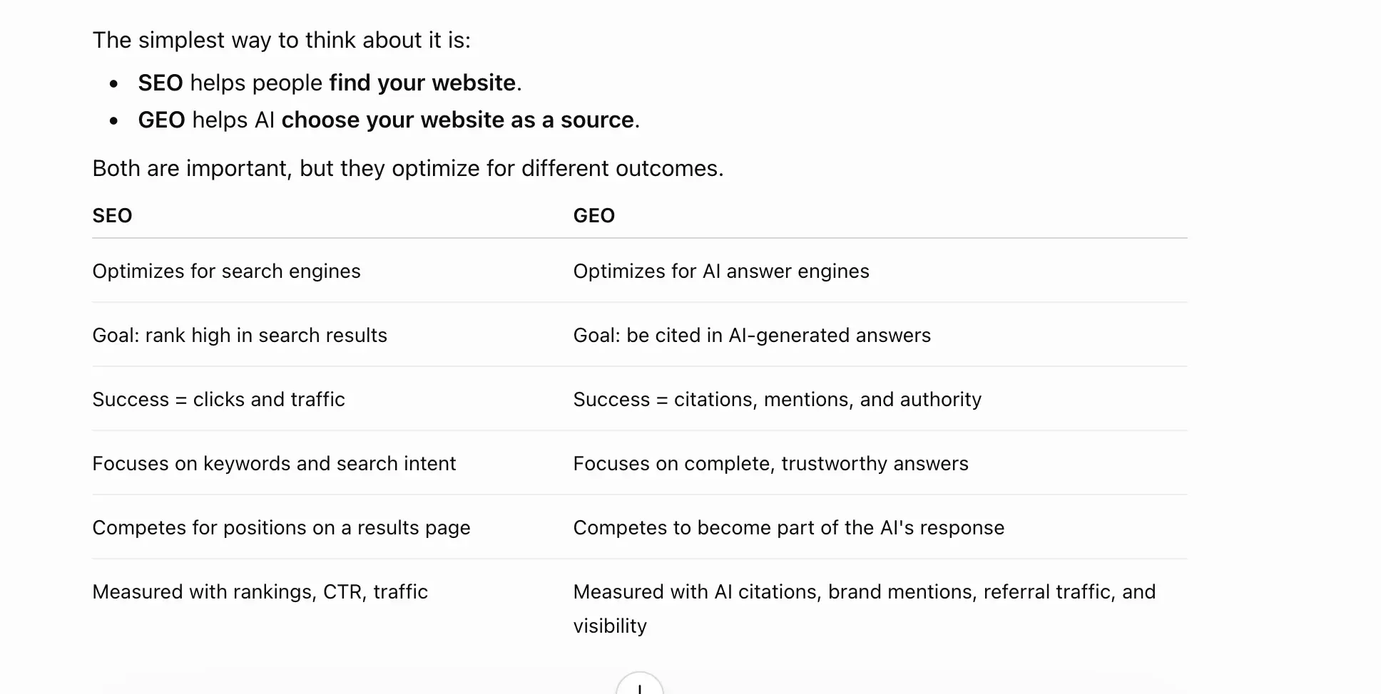 ChatGPT response to 'what is the difference between GEO and SEO' week 4 geoexperiment